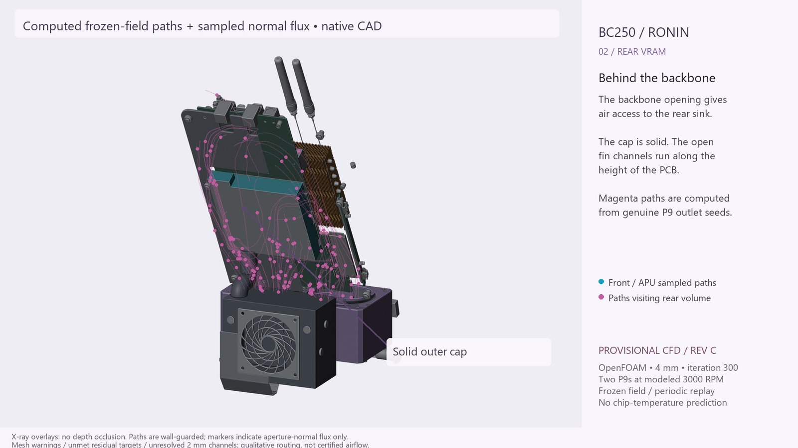 Revision C rear cutaway, with magenta computed paths reaching the rear VRAM heatsink through the large backbone opening.